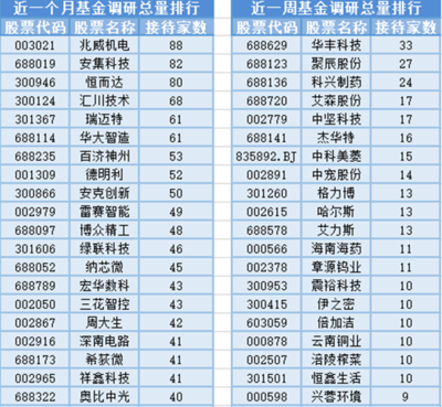創新藥板塊領漲，20位基金經理任職變動，電力電子元器件銷售創新高