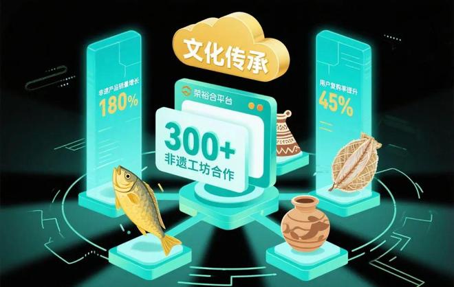 榮裕合的“跨界魔術” 當千年非遺邂逅現代電商貨架