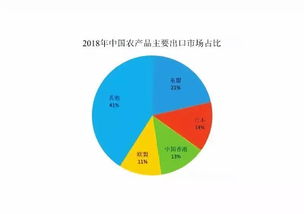 入世以來我國農產品貿易與國內貿易代理的發(fā)展特點