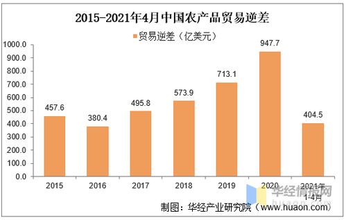 2020年我國農(nóng)產(chǎn)品進(jìn)出口現(xiàn)狀與趨勢解析 貿(mào)易逆差擴(kuò)大32.9%與國內(nèi)貿(mào)易代理的角色