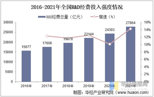 2020年中國生命科學服務行業(yè)市場現狀 外資壟斷與國內貿易代理的挑戰(zhàn)與機遇
